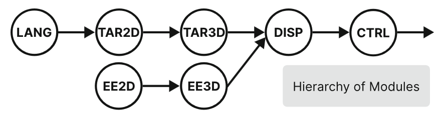 Interpolate start reference image.