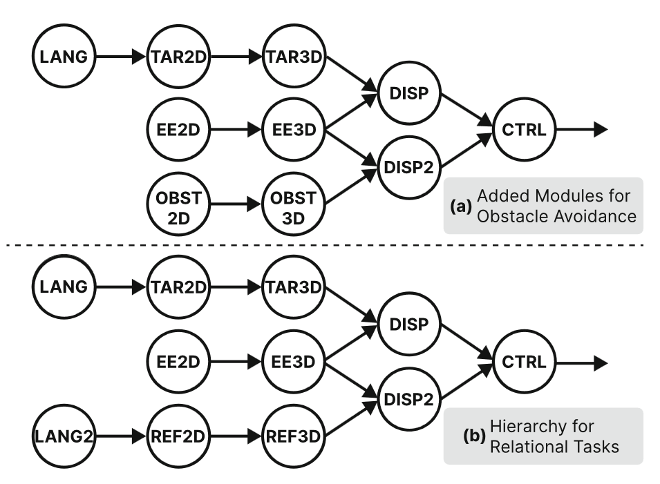 Interpolate start reference image.